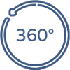 Visão 360º